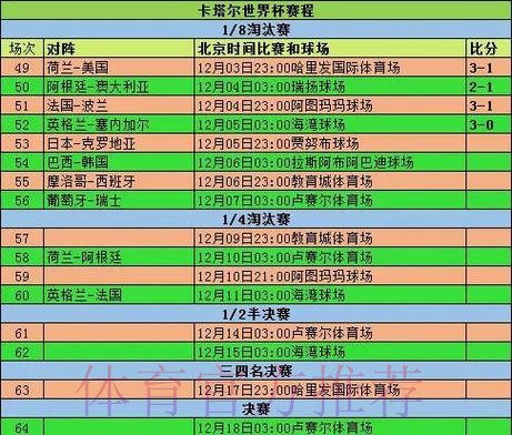 全面解析世界杯赛事数据记录：从过去到现在